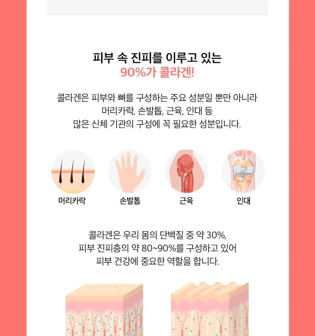 [먹는 PDRN] 더마 PDRN 300샷 x 30포 (1포 당 PDRN 300mg/오렌지맛 분말형) 상세페이지 48